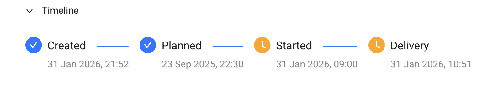 Proof Information – Timeline