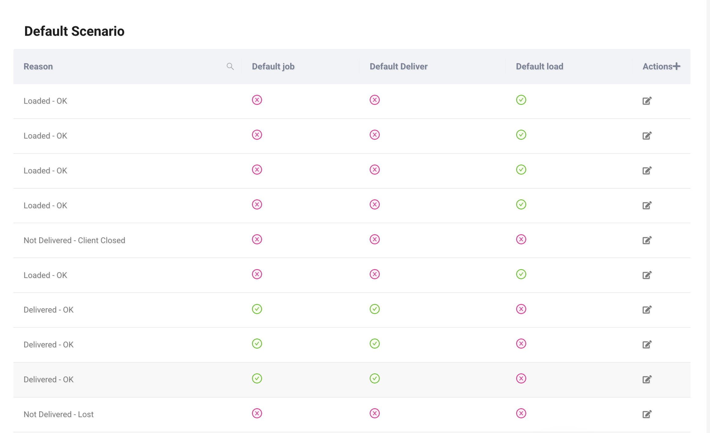 Proof Settings list page