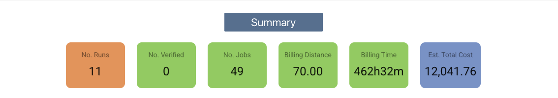 Run summary